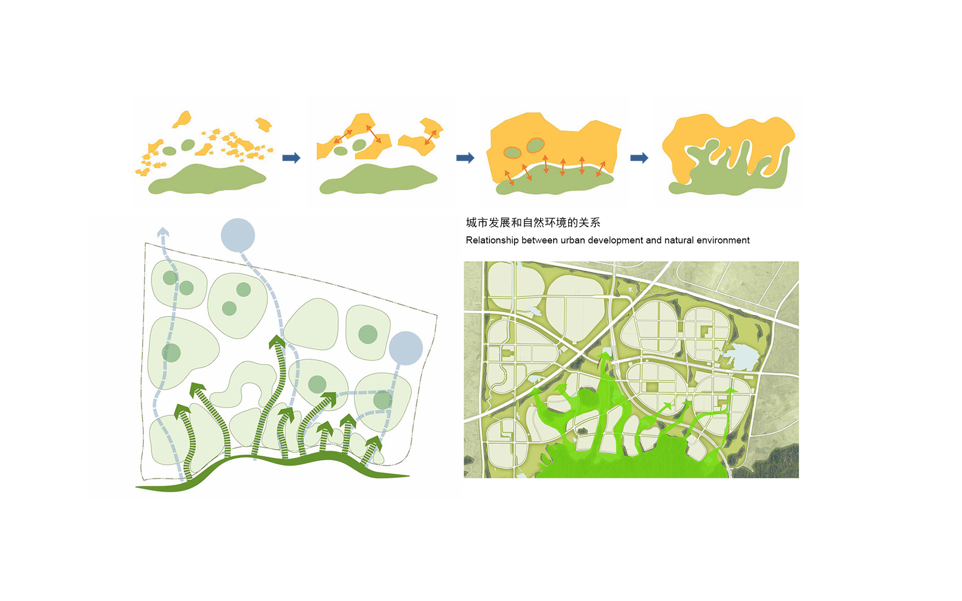 OBERMEYER - Qingdao Eco Landscape landscape philosophy